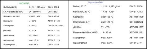 kühlflüssigkeit kaufen|Kühlmittel Tabelle